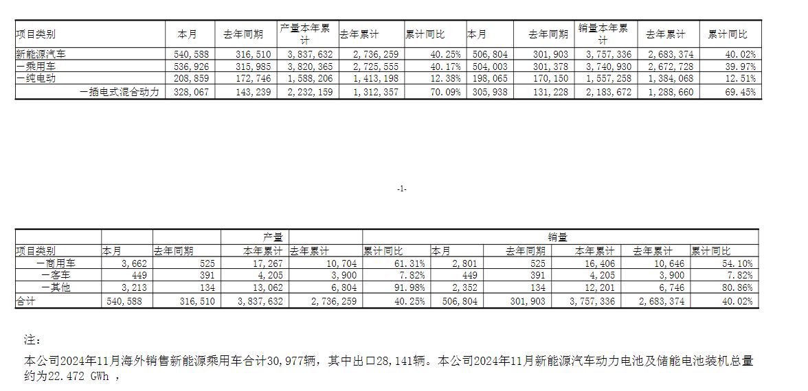 11月车市持续回暖！港股汽车股多数上涨 广汽集团大涨超20%