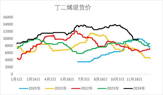 【2025年报】橡胶：供应不确定性仍存，需求预期向好