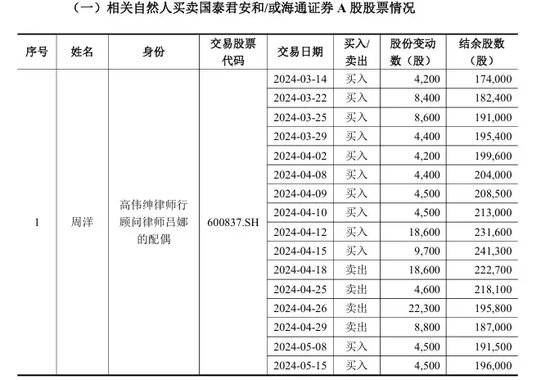 国泰君安，最新公告