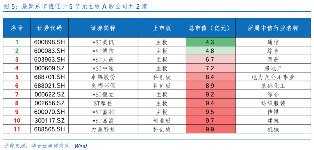 华金策略邓利军团队：短期调整不改中小盘成长占优